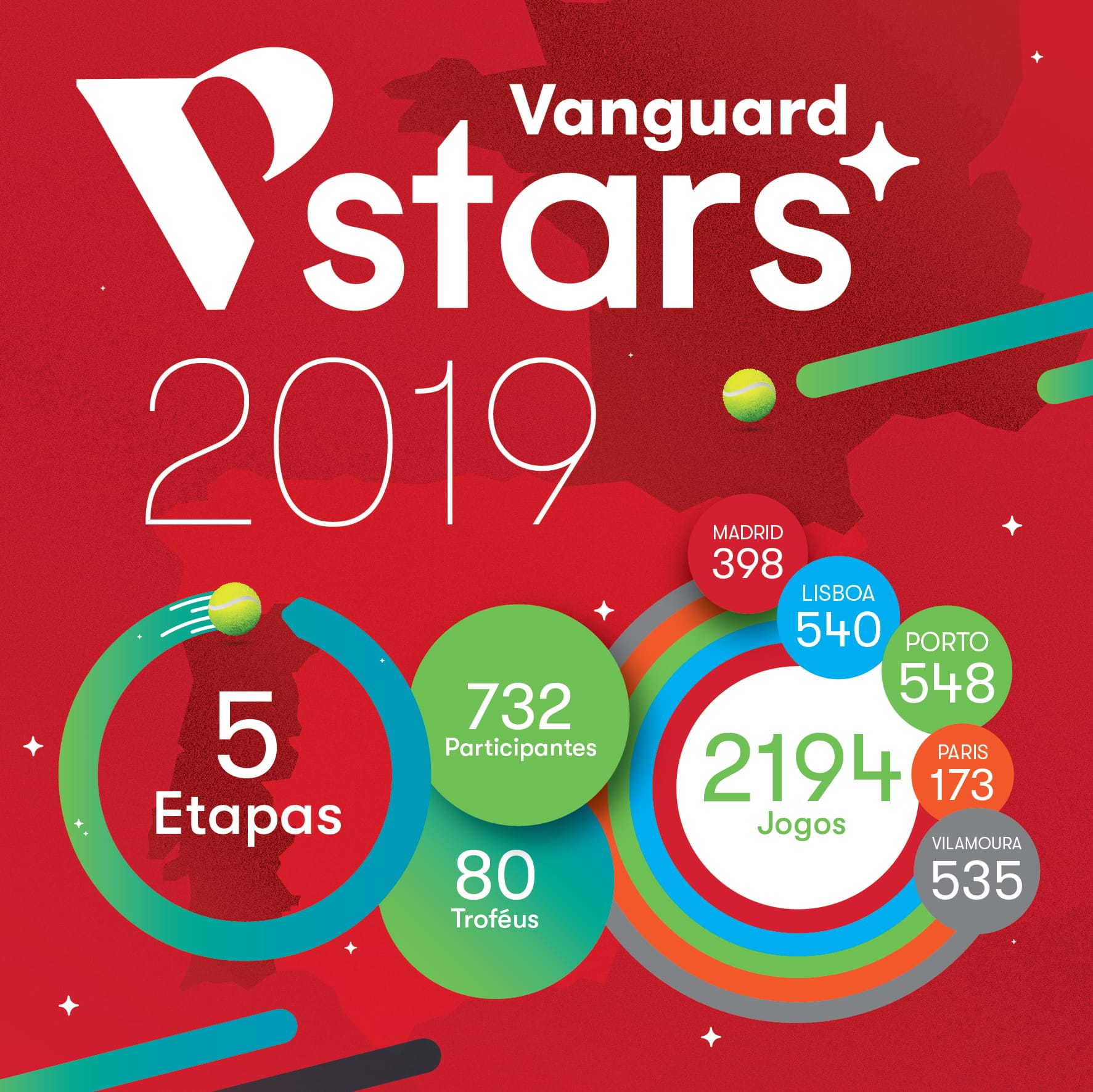 1 RESUMO 2019